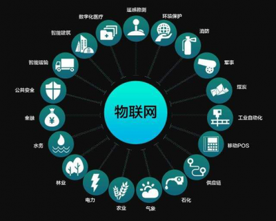 参加千锋物联网培训班 把握物联网时代高薪机遇