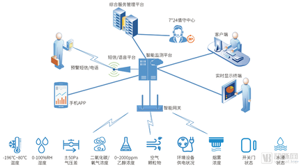 分析312家企业后，我们发现了这七个创新医疗物联网应用场景