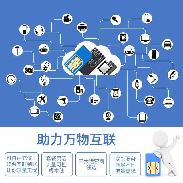 物联网卡应用场景全解析 连接万物的智能脉络