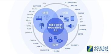 面向智能摄像头 高通的物联网应用服务解决方案