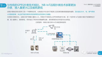 2018中国物联网应用研究报告 物联网应用服务的演进与未来