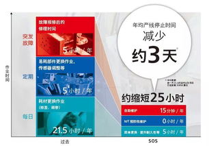 SATO AIDC行业的先锋，引领条码与RFID技术革新，赋能物联网应用服务